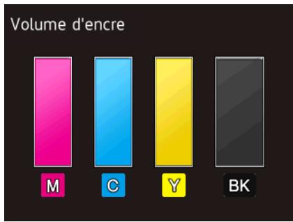 Volume d'encre M C Y BK