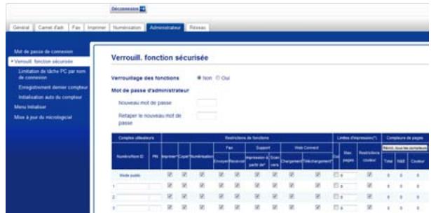 Décomissés 41 Général Carret d'adh Pass Improcher Numématique Administrateur Réseaux Mot de passe de correction Verrouill. fonction sécurisée Limitation de tâche PC par nom Au correction Enregistrement dernier compteur Initévaluation auto du compteur Mens l'étaîtier Mise à jour de microgépale Verrouill. fonction sécurisée Verrouillage des fonctions • Non ○ Oui Mot de passe d'administratérateur Nouveau mot de passe Retaper le nouveau mot de passe Comptes déléduvants Restriations de fonctions L'actions (diffusions ?) Comptues de pages Nombre d'affaires: P#e Impérature Capre Techniques Fair Support Web Command Date pages Réalisation Coûleur Mont Sed Coûleur Mets d'affaires 2000 2000 2000 2000 2000 2000 2000 2000 2000 2000 2000 2000 2000
