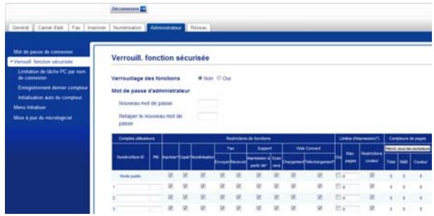 Verrouill. fonction sécurisée Verrouillage des fonctions Mot de passe d'administrateur Nouveau mot de passe Retaper le nouveau mot de passe Complets effecteurs Restriations de fonction Pass Support Net Command Date pages Restriations courier Hence d'une convenue Total total courier Volle public 1 2 3 4 5 6 7 8 9 10 11 12 13 14 15 16 17 18 19 20 21 22 23 24 25 26 27 28 29 30 31 32 33 34 35 36 37 38 39 40 41 42 43 44 45 46 47 48 49 50 51 52 53 54 55 56 57 58 59 60 61 62 63 64 65 66 67 68 69 70 71 72 73 74 75 76 77 78 79 80 81 82 83 84 85 86 87 88 89 90 91 92 93 94 95 96 97 98 99 100