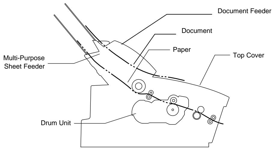 BROTHER MFC-HL-P2000 - Service Calls for the Copying and Scanning Functions - 1