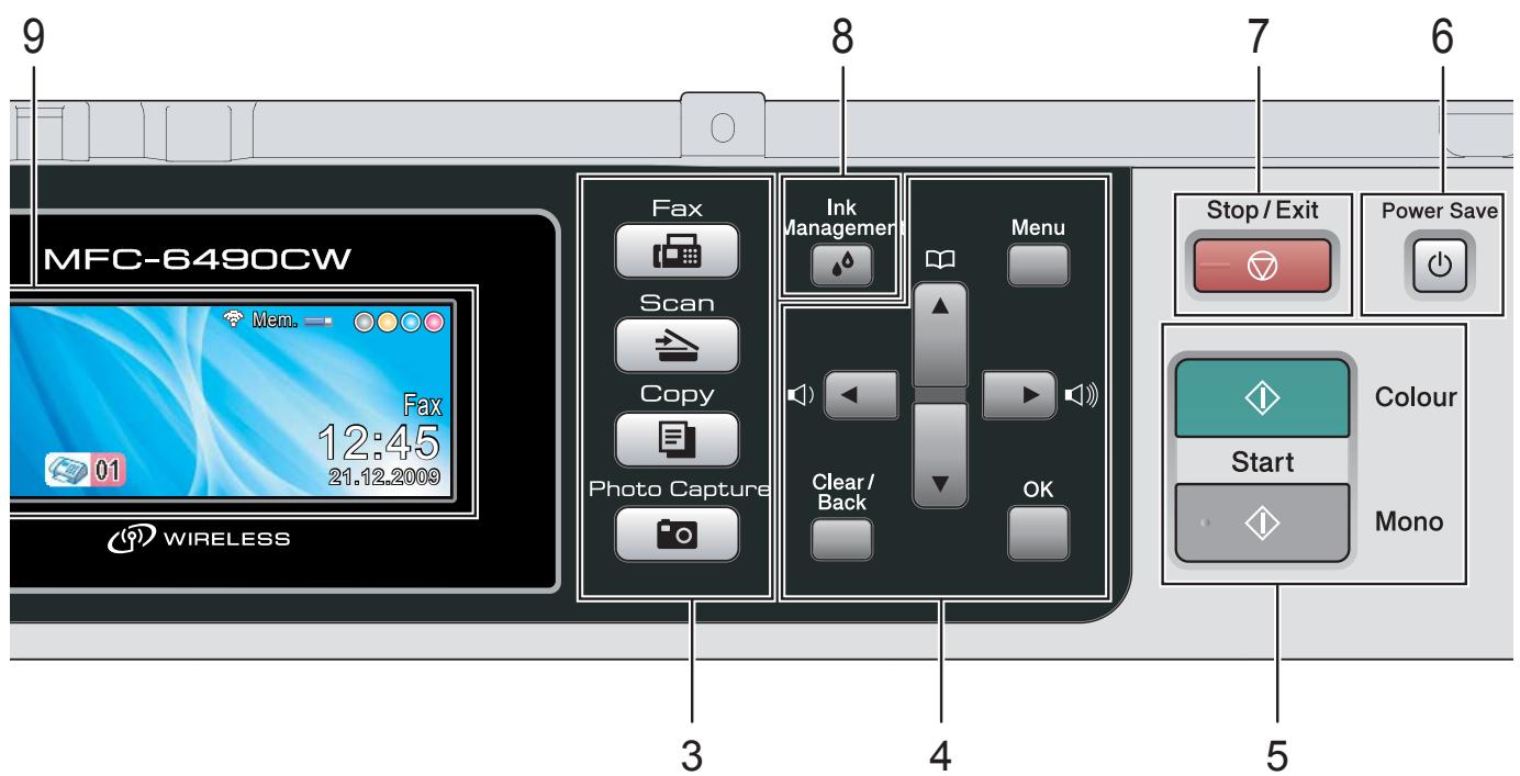 BROTHER MFC-6490CW - ■ Phone Book key - 1