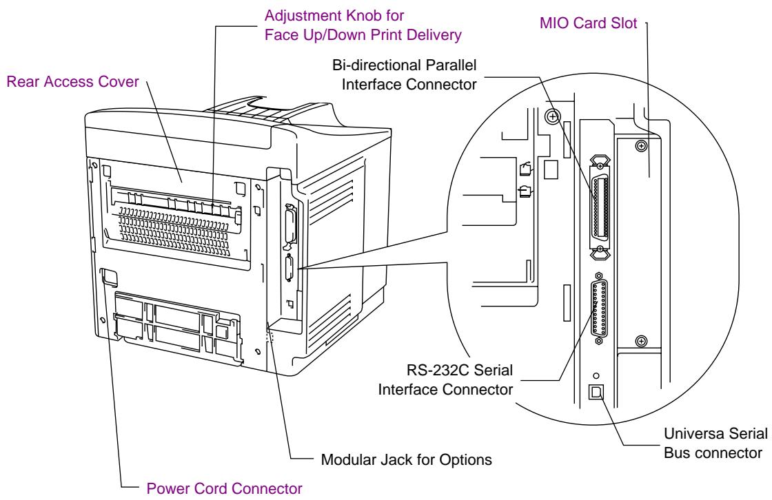 BROTHER HL-2060 - General View - 2