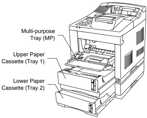 BROTHER HL-2060 - Note - 2