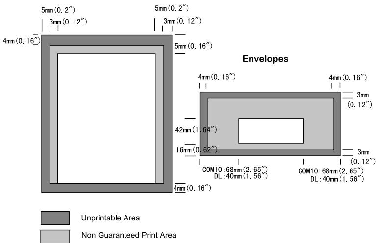 BROTHER HL-2400CEN - Printable Area - 1