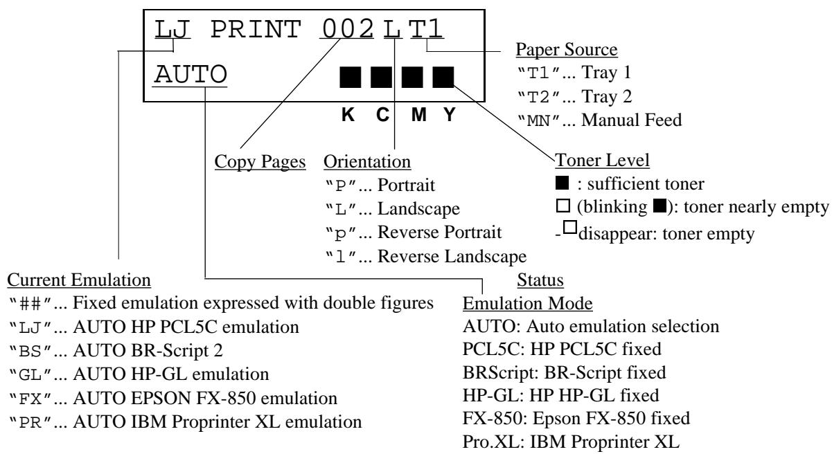 BROTHER HL-2400CEN - Printer Status Messages (on the upper row) - 1