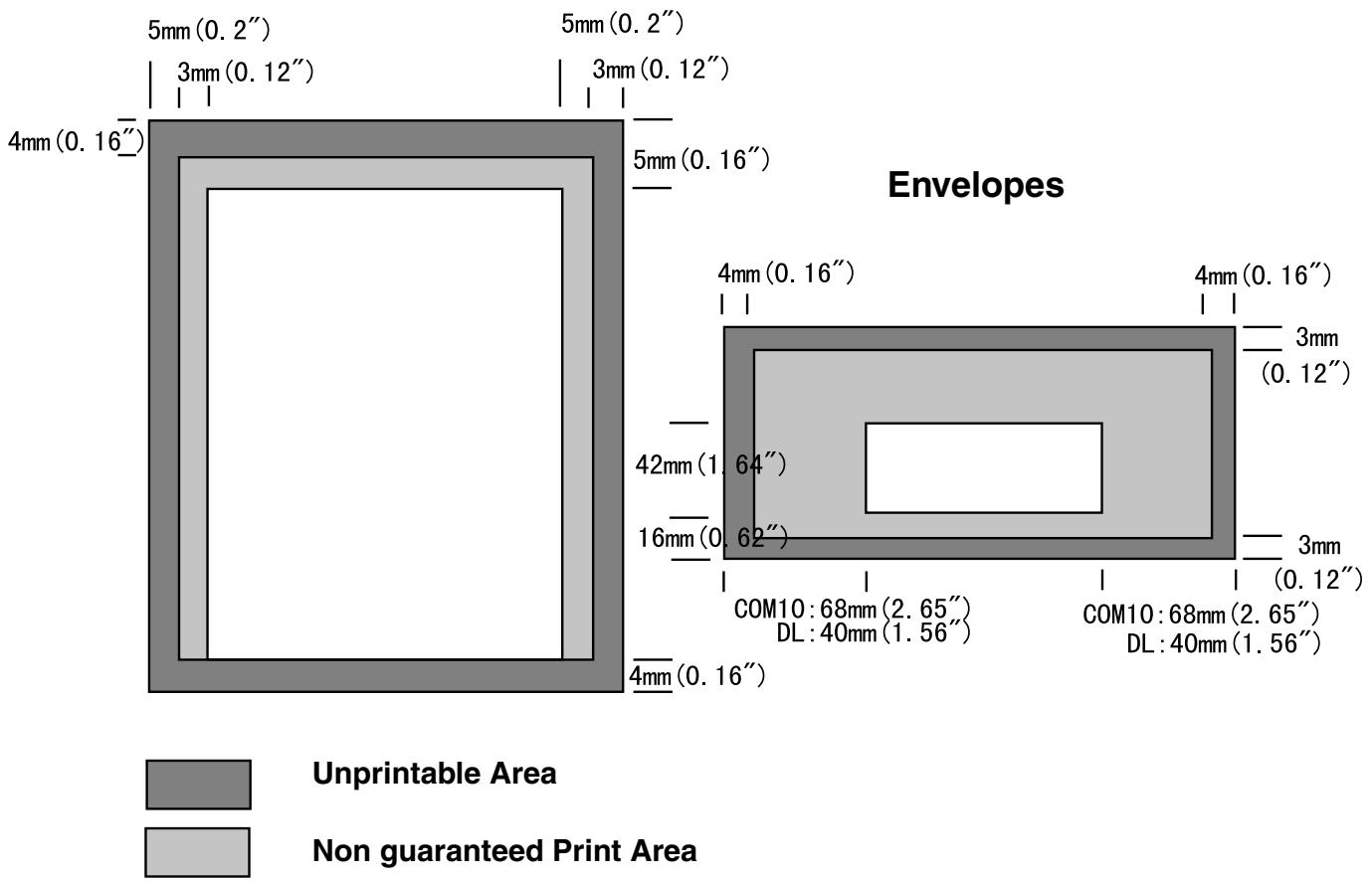 BROTHER HL-2600CN - Printable Area - 1