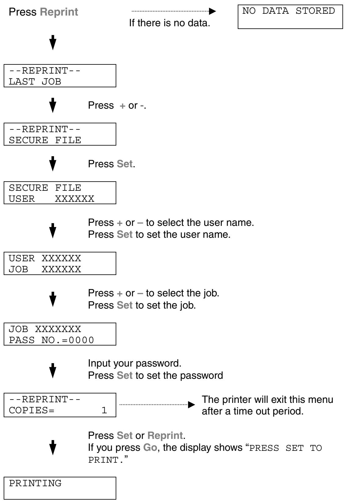 BROTHER HL-2600CN - Operations for Printing SECURE Data - 1