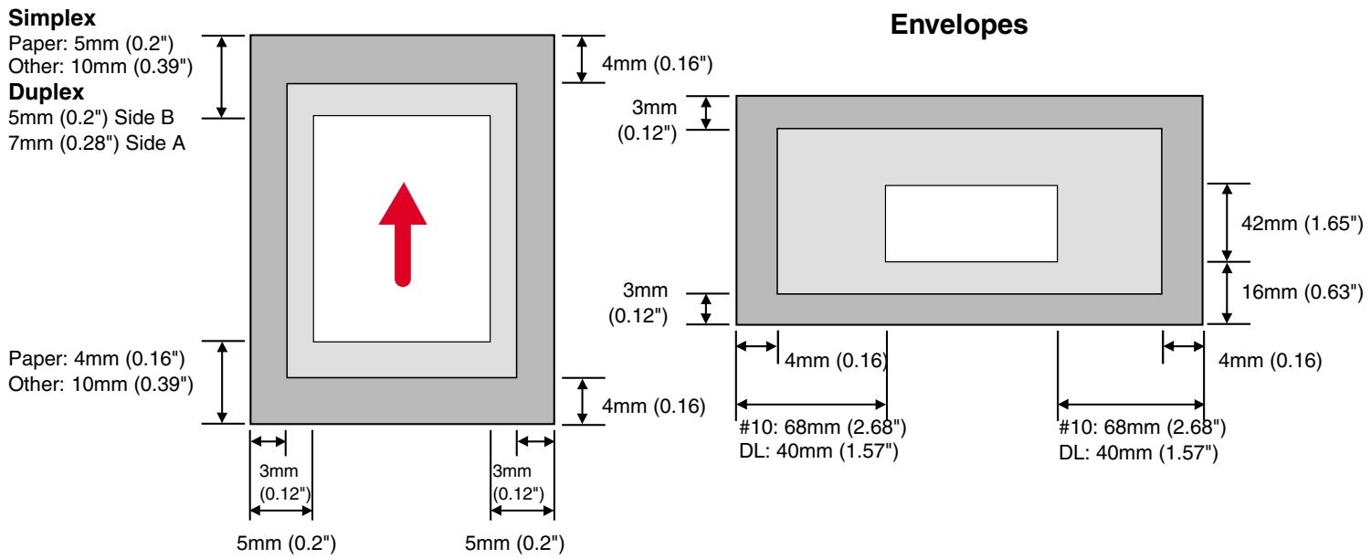 BROTHER HL-34500CN - Printable Area - 1