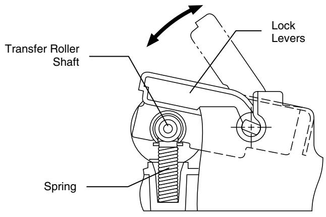 BROTHER HL-34500CN - Replacing the Transfer Roller - 4