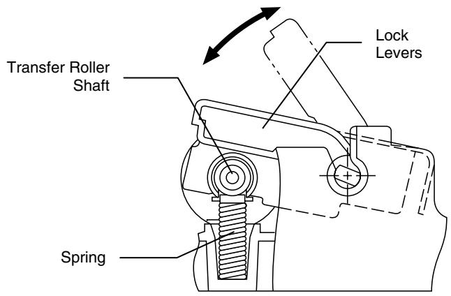 BROTHER HL-3450CN - Replacing the Transfer Roller - 4