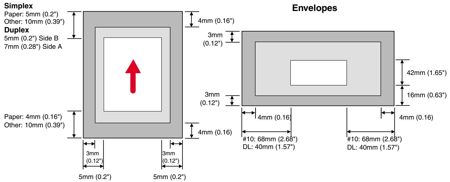 BROTHER HL-3450CN - Printable Area - 1