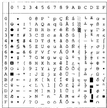 BROTHER HL-8050 - OCR Symbol Sets - 33