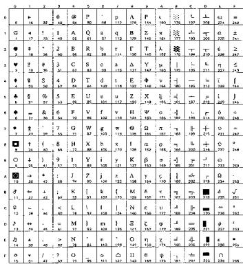 BROTHER HL-8050 - OCR Symbol Sets - 18
