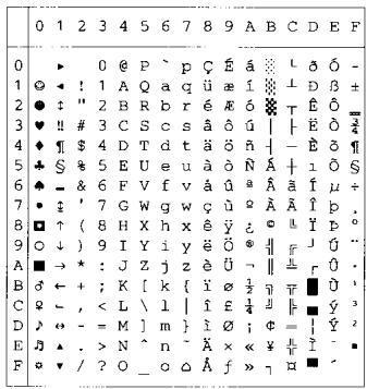 BROTHER HL-8050 - OCR Symbol Sets - 31