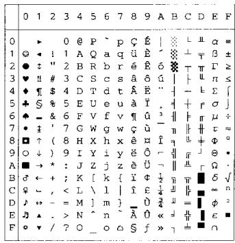 BROTHER HL-8050 - OCR Symbol Sets - 42