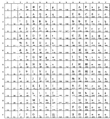 BROTHER HL-8050 - OCR Symbol Sets - 24