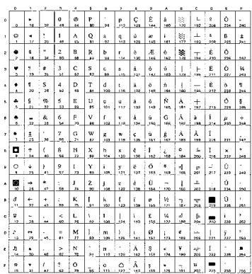 BROTHER HL-8050 - OCR Symbol Sets - 4