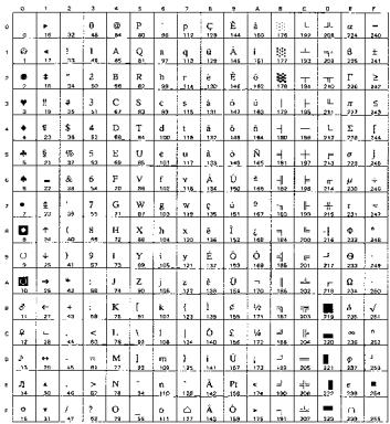 BROTHER HL-8050 - OCR Symbol Sets - 7