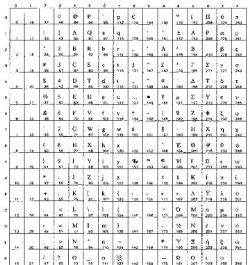 BROTHER HL-8050 - OCR Symbol Sets - 17