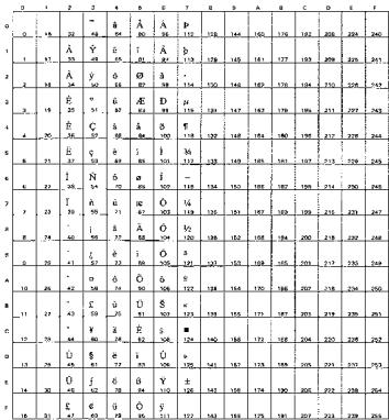 BROTHER HL-8050 - OCR Symbol Sets - 15