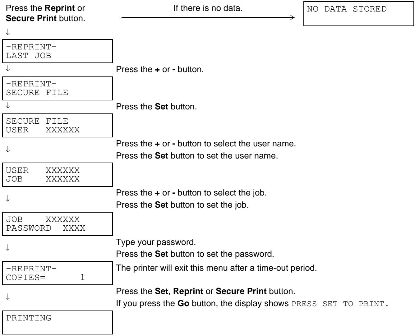 BROTHER HL-8050 - How to print SECURE data - 1