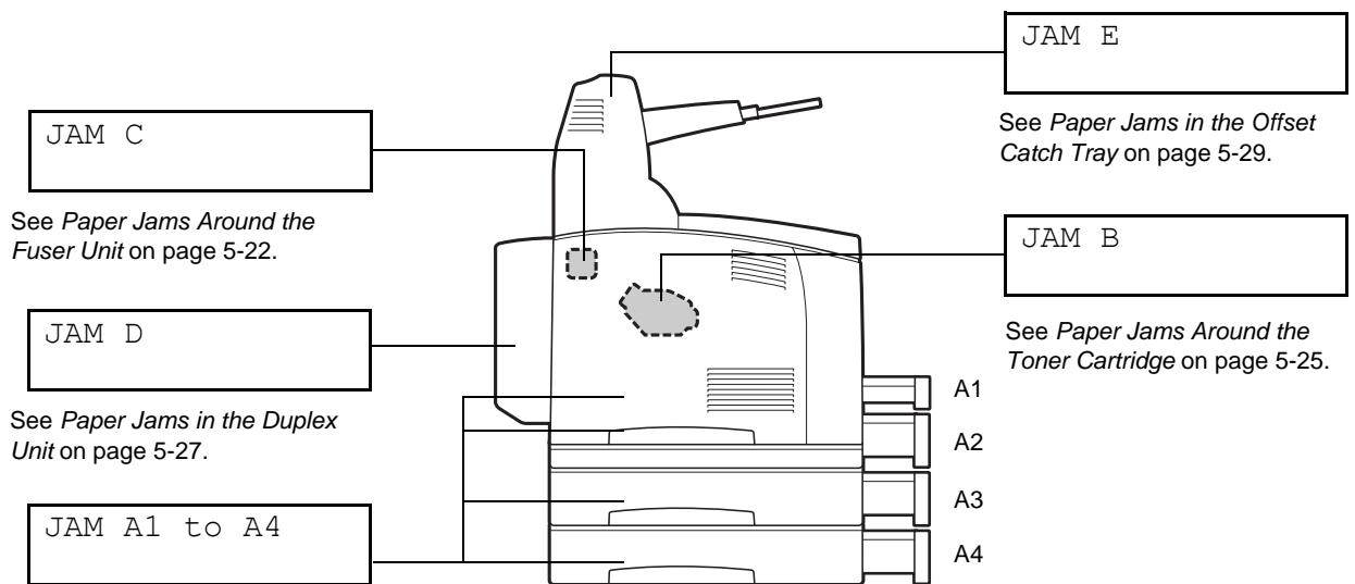 BROTHER HL-8050 - Clearing Paper Jams - 1