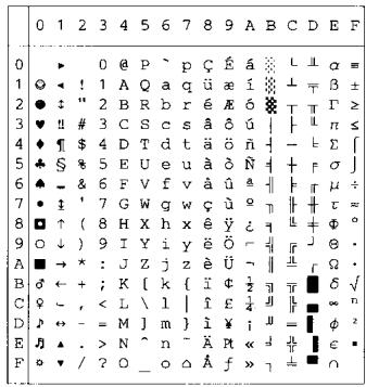 BROTHER HL-8050 - OCR Symbol Sets - 37