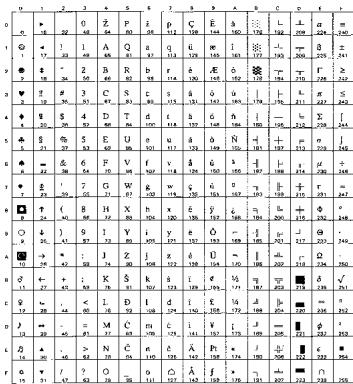BROTHER HL-8050 - OCR Symbol Sets - 10