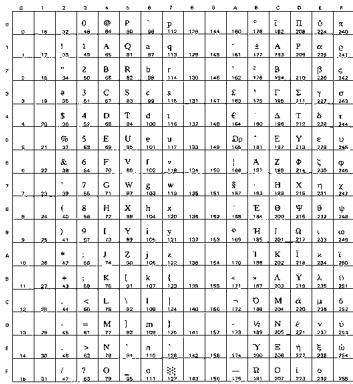BROTHER HL-8050 - OCR Symbol Sets - 14