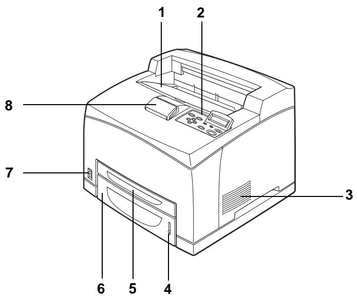 BROTHER HL-8050 - Printer Part Names and Functions - 1