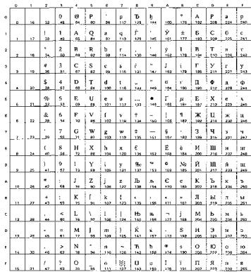 BROTHER HL-8050 - OCR Symbol Sets - 28
