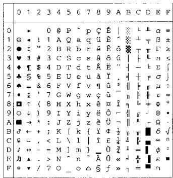 BROTHER HL-8050 - OCR Symbol Sets - 34