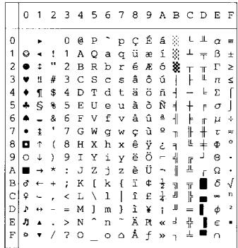 BROTHER HL-8050 - OCR Symbol Sets - 29