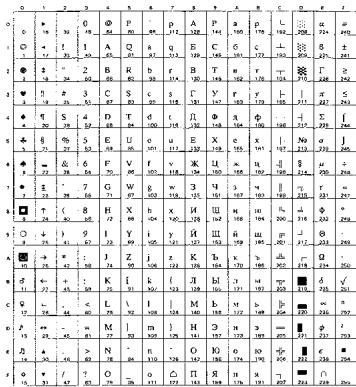 BROTHER HL-8050 - OCR Symbol Sets - 26