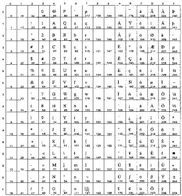BROTHER HL-8050 - OCR Symbol Sets - 13