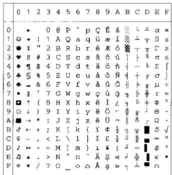 BROTHER HL-8050 - OCR Symbol Sets - 36
