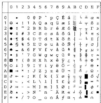 BROTHER HL-8050 - OCR Symbol Sets - 35