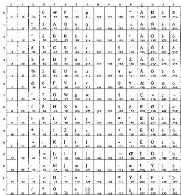 BROTHER HL-8050 - OCR Symbol Sets - 11