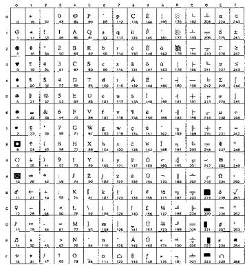 BROTHER HL-8050 - OCR Symbol Sets - 8