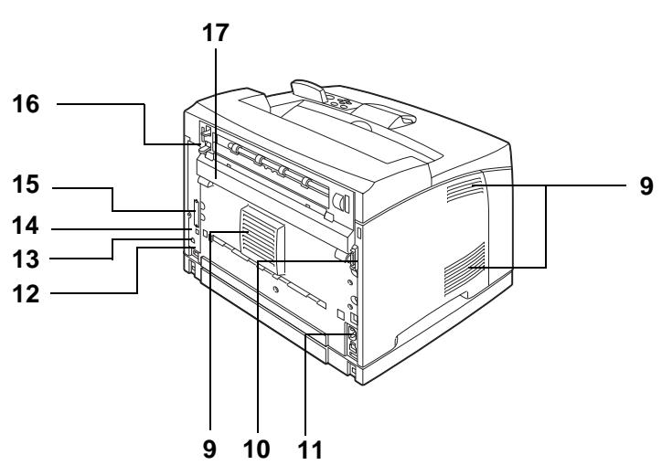 BROTHER HL-8050 - Printer Part Names and Functions - 2