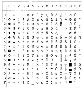 BROTHER HL-8050 - OCR Symbol Sets - 32