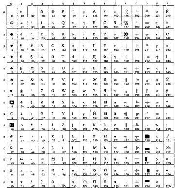BROTHER HL-8050 - OCR Symbol Sets - 27