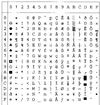 BROTHER HL-8050 - OCR Symbol Sets - 39