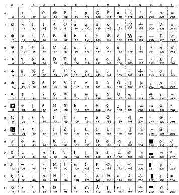 BROTHER HL-8050 - OCR Symbol Sets - 6