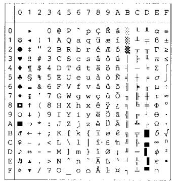 BROTHER HL-8050 - OCR Symbol Sets - 30