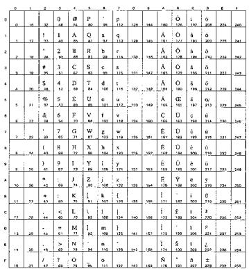 BROTHER HL-8050 - OCR Symbol Sets - 3