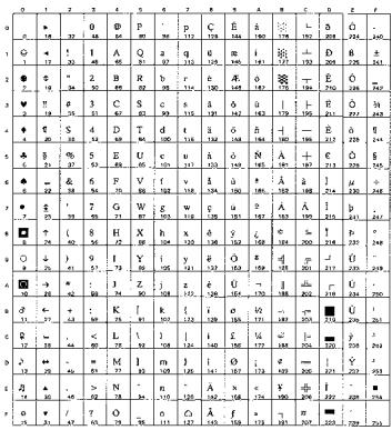 BROTHER HL-8050 - OCR Symbol Sets - 5