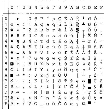 BROTHER HL-8050 - OCR Symbol Sets - 40