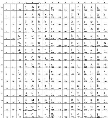 BROTHER HL-8050 - OCR Symbol Sets - 12