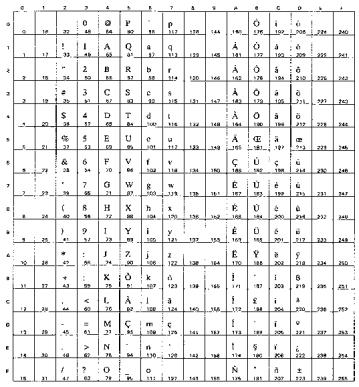 BROTHER HL-8050 - OCR Symbol Sets - 1
